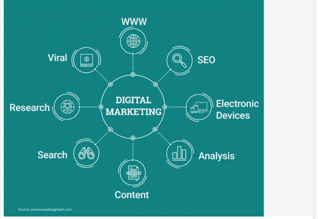 604I will write SEO optimized digital marketing blog posts that rank