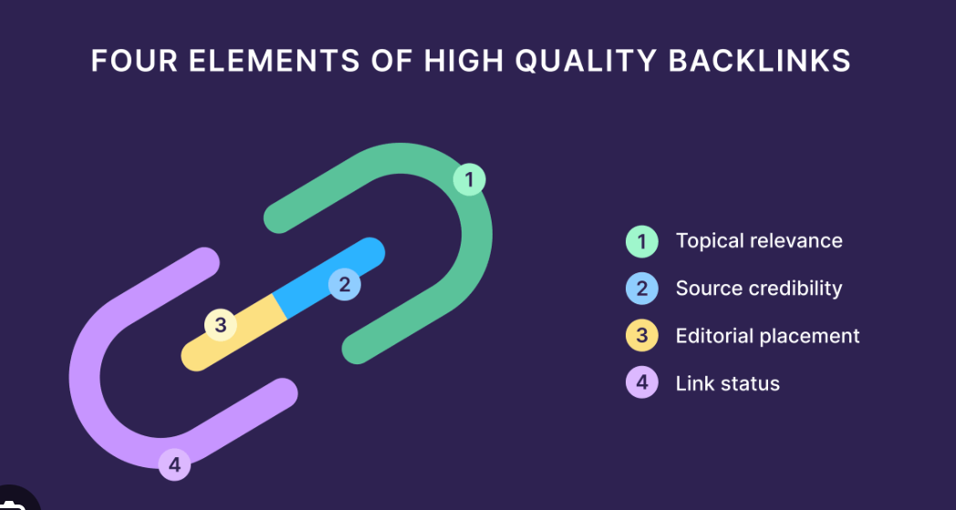 636I will rank website by improve SEO friendly backlink