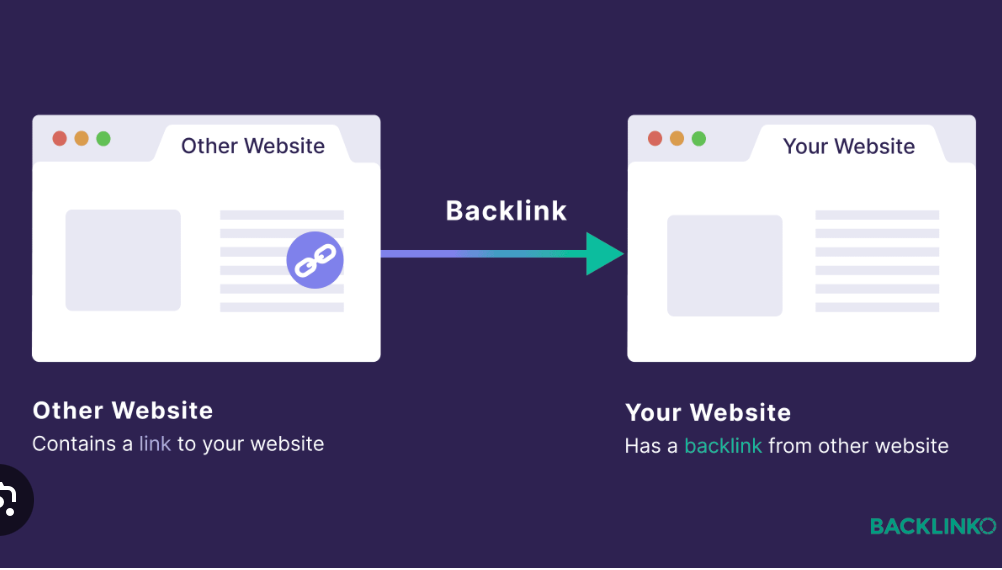 579I will skyrocket ranking with high quality dofollow SEO backlinks